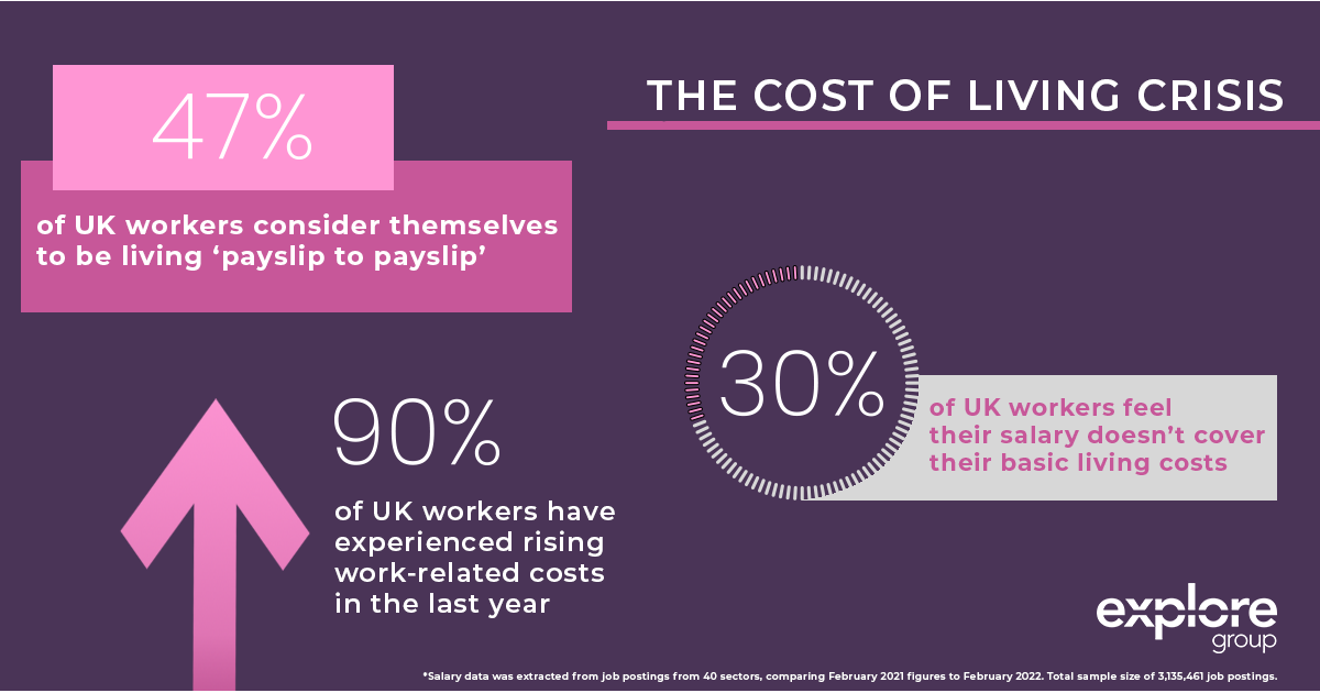The cost of living crisis and its impact on the IT sector | Blog ...